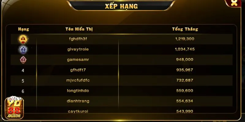 Bảng vinh danh người chơi VIP tại Catte Yo 88