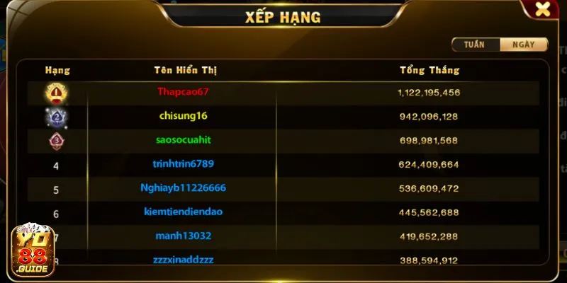 Bảng xếp hạng tiền thưởng tại Tài Xỉu MD5