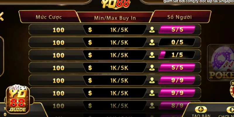 Khám phá bài Poker Yo88 với mức cược đa dạng
