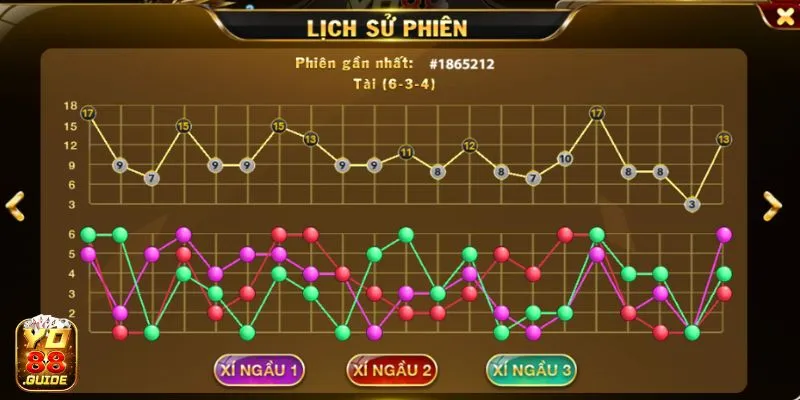 Lịch sử phiên tại Tài Xỉu MD5 Yo88