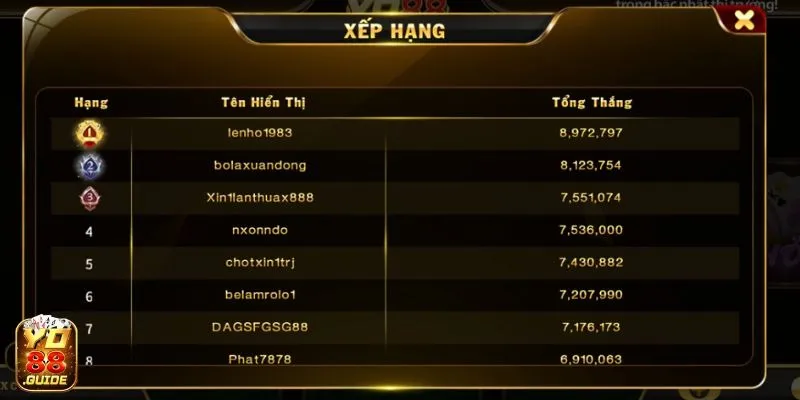 Người chơi thắng thưởng lớn tại Mậu Binh Yo88