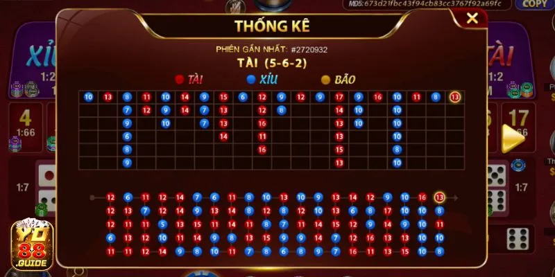 Thống kê đầy đủ các phiên cược tại Sicbo Yo 88