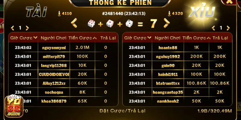 Thống kê phiên chi tiết tại cổng game Yo88
