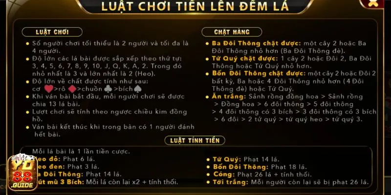Xem nhanh luật chơi Tiến Lên Đếm Lá Yo88