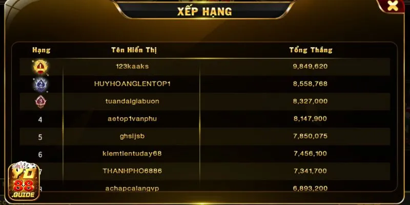 Xếp hạng người chơi hay tại Tiến Lên Đếm Lá