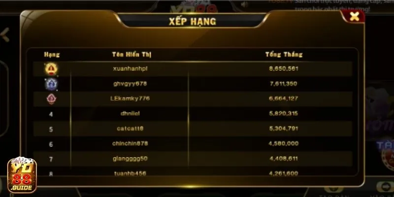 Bảng xếp hạng Phỏm Yo88 cập nhật liên tục