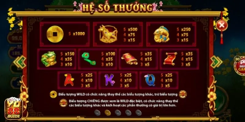 Hệ số thưởng tại Cung Hỷ Phát Tài Yo 88