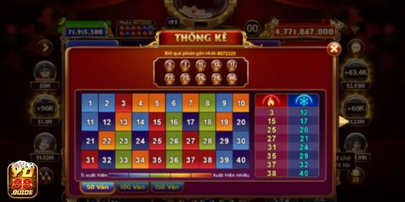 Kết quả thống kê chi tiết từng ván cược Keno YO88