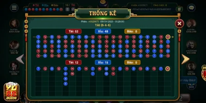 Tham khảo thống kê Tài Xỉu tại Sicbo Đại Phú Quý Yo88